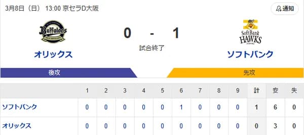 【0-1】スチュワートが5回無失点　木村光が1回1奪三振無失点と安定感のある投球　最後に川瀬がファインプレーでゲームセット！