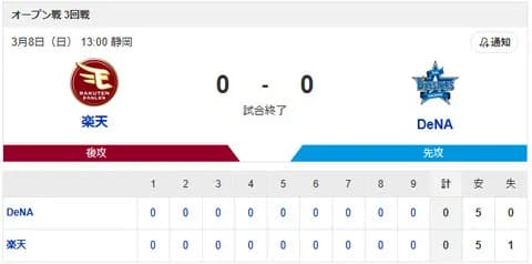 【試合結果】[2026/3/8] DeNAベイスターズ０－０楽天イーグルス　引き分け