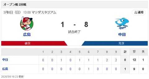【3/8 OP戦 D8-1C】大野＆涌井ベテランが好投！鵜飼のHR含む8得点で快勝！！