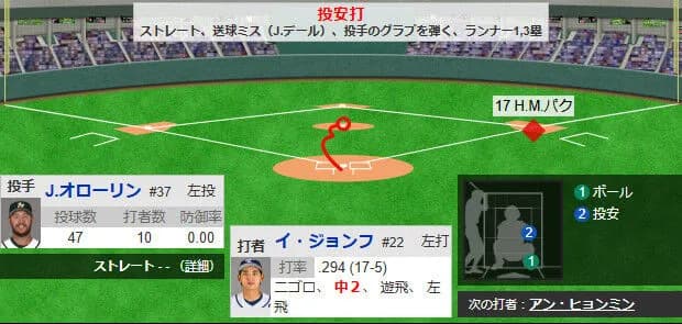 【面白すぎる】韓国、２位通過絶望→オーストラリアがゲッツーコースをエラー→犠飛で再び５点差に！！！！