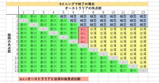 昨日の台湾人「韓国負けろおおおおおおお！！」今日の台湾人「韓国勝てええええええ！！」