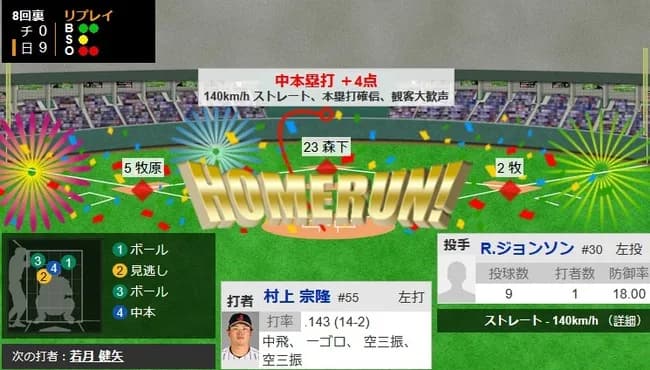 【WBC1次R・侍ジャパン対チェコ】侍ジャパン・村上、満塁ホームラン！！！！！！！！！！！！！！！！！！！！！