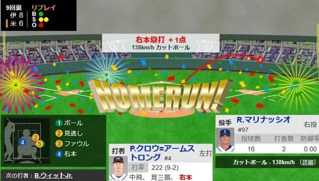 【WBC1次R・アメリカ対イタリア】アメリカ、9回裏にPCAの二打席連続ホームランで2点差に迫る！！！！！！！！！！！！！！