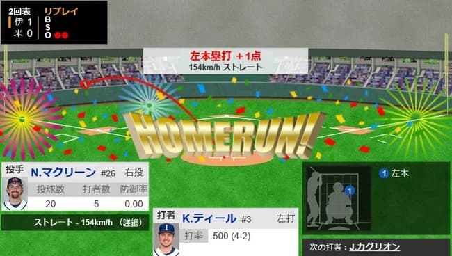 【WBC1次R・アメリカ対イタリア】イタリア、2回表にティールのソロホームランで先制！！！！！！！！！！！！！