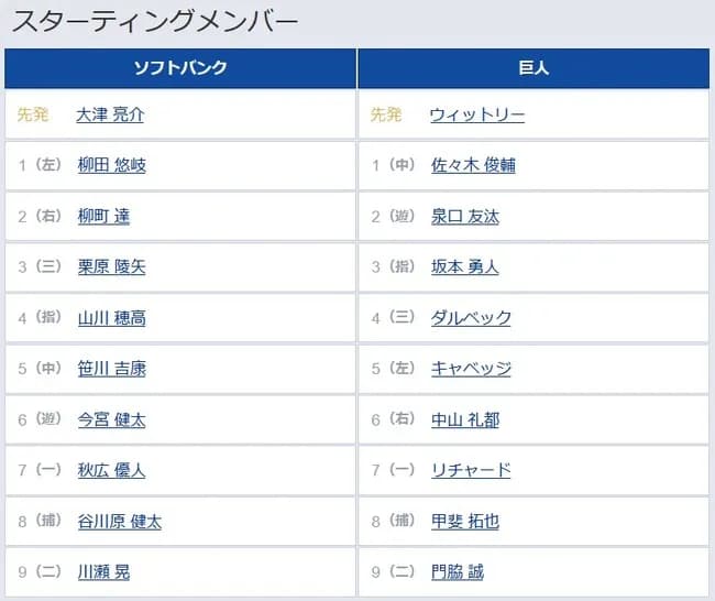 【ソフトバンク対巨人オープン戦】1（中） 佐々木 俊輔　9（二） 門脇 誠