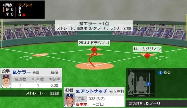 【WBC1次R・アメリカ対イタリア】アメリカの守備ｗｗｗｗｗｗｗｗｗｗｗｗｗｗｗｗ