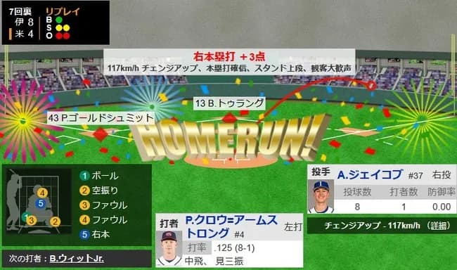 【WBC1次R・アメリカ対イタリア】アメリカ、7回裏にPCAの3ランホームランで4点差に迫る！！！！！！！！！！！