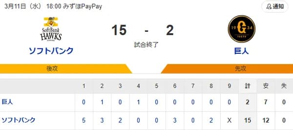 【15-2】ホークス打線爆発で大勝！！秋広優人が猛打賞　満塁ホームランを含む3安打5打点の活躍