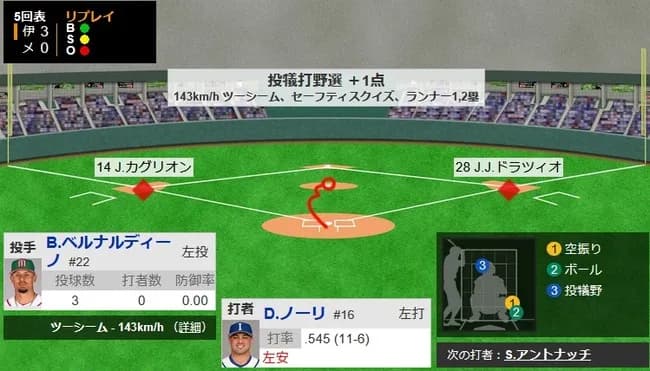 【WBC1次R・メキシコ対イタリア】イタリア、５回表にスクイズで３点目！！！！！！！！！！！！！！