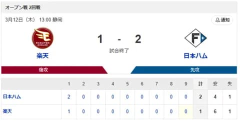 【勝利】ハムファン集合！