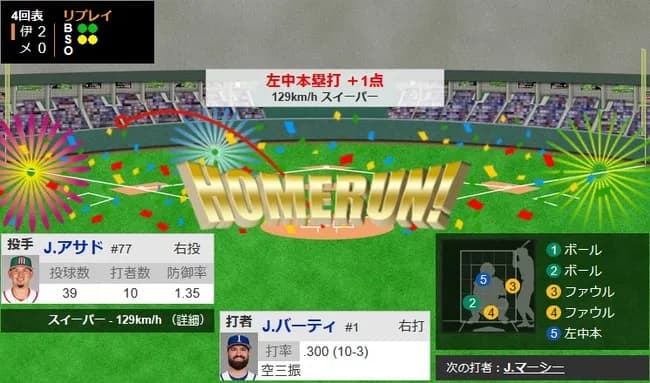 【WBC1次R・メキシコ対イタリア】イタリア、４回表にバーティのソロホームランでリードを２点に広げる！！！！！！！！！！！！