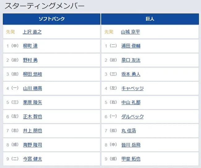 【ソフトバンク対巨人オープン戦】3（三） 坂本 勇人　9（捕） 甲斐 拓也