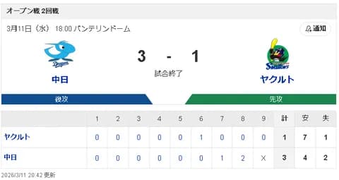 【3/11 OP戦 D3-1S】ドラ1中西聖輝、ピンチも動じず4回1失点自責0で本拠地デビュー白星！