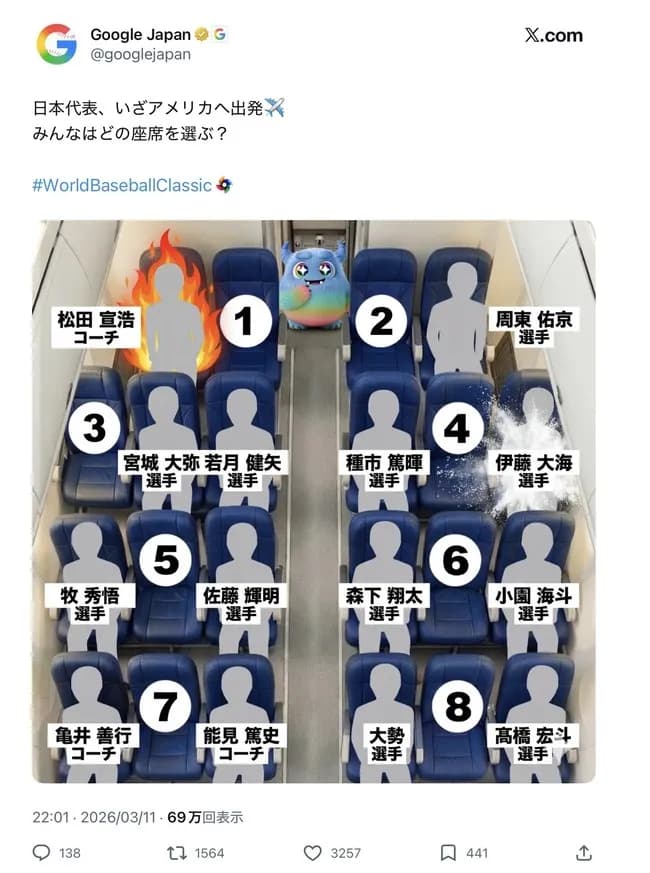 【画像】Google Japan「WBC侍JAPANの飛行機の座席、キミならどこに座る？」