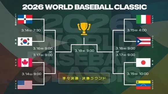 【速報】アメリカメディア、WBCベスト8国格付けランキングを発表ｗｗｗｗｗｗｗｗｗｗｗｗｗｗｗｗ