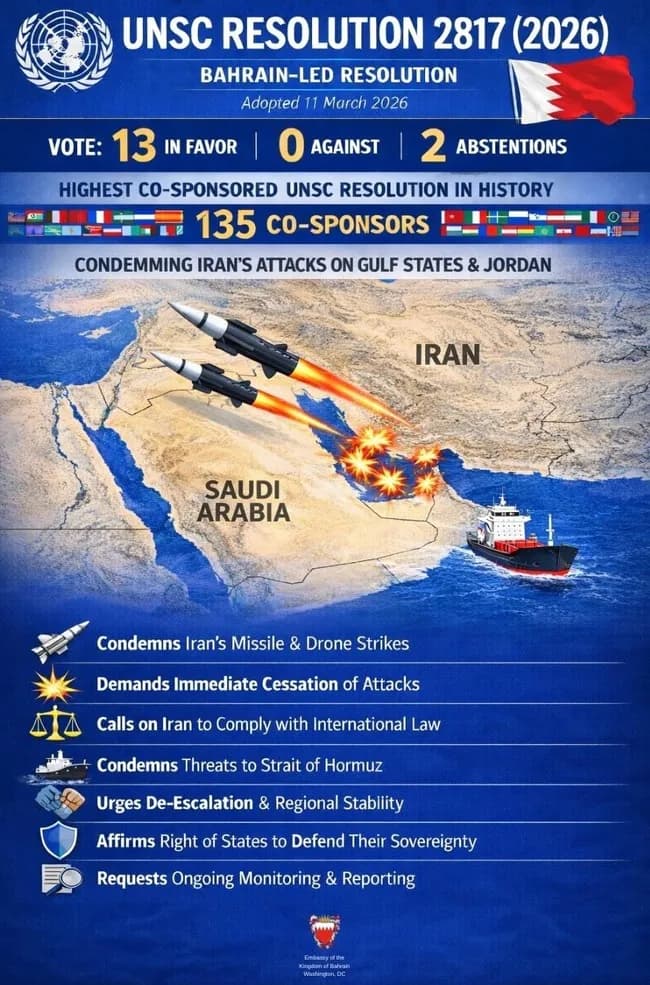 国連安保理、イランを非難する決議を135カ国で共同提出し反対0で採択ｗｗｗｗｗｗ