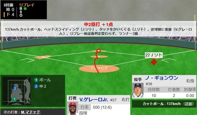 【WBC準々決勝・ドミニカ対韓国】ドミニカ　フアン・ソトの神スライディング！！！！！！！！！！！！！！
