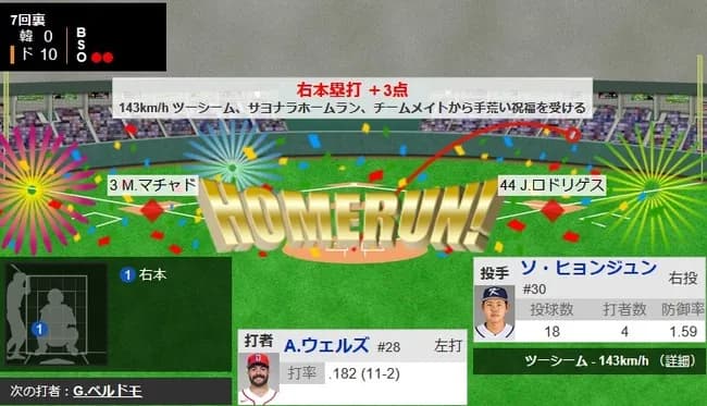【WBC準々決勝・ドミニカ対韓国】ドミニカ・ウェルズ、サヨナラコールド3ランホームラン！！！！！！！！！！！！！！！