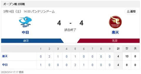 【3/14 OP戦 D4-4E】鵜飼＆石伊がHRで引き分けも、松葉貴大＆マラーは課題残す