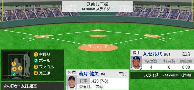 井端監督、７回裏２点ビハインドで若月に代打無し→見逃し三振
