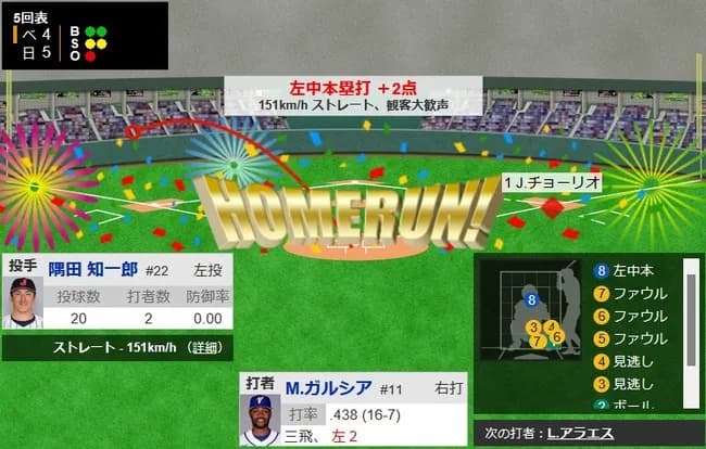 【WBC準々決勝・侍ジャパン対ベネズエラ】侍ジャパン二番手・隅田、5回表にベネズエラ・ガルシアに2ランホームランを打たれ1点差に詰め寄られる…