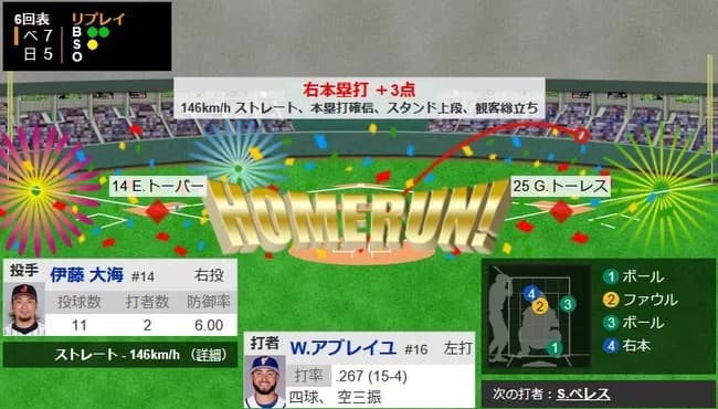 【WBC準々決勝・侍ジャパン対ベネズエラ】侍ジャパン・伊藤大海、ベネズエラ・アブレイユに逆転3ランホームランを打たれてしまう…