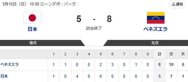 【5-8】WBC侍ジャパン ベスト8　準々決勝でベネズエラに敗れる