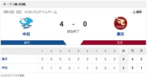 【3/15 OP戦 D4-0E】本拠地では今季初の完封リレー！涌井5回無失点！サノーのウイング弾も！