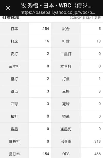 牧、もう一生横浜にいて