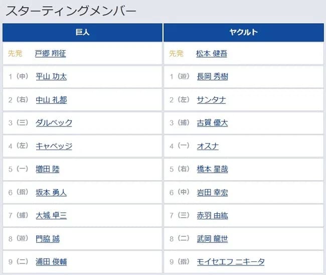 【巨人対ヤクルトオープン戦】1（中） 平山 功太　2（右） 中山 礼都