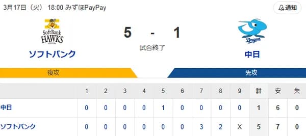 【5-1】大関が6回1/3を1失点の好投　正木が逆転の3ランホームラン、イヒネが2ランホームランを放つ活躍
