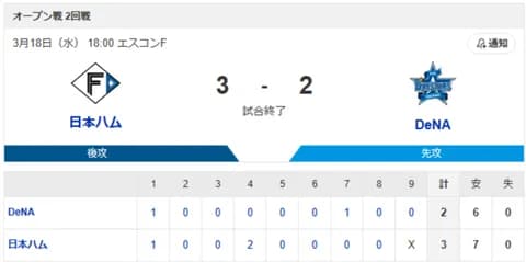 【勝利】ハムファン集合！