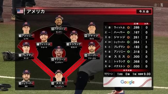 【疑問】アメリカが好調ガナヘンとPCA外してバクストンとブレグマン出した理由w w w w w w w w w w