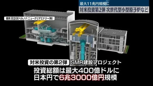 高市首相、対米投資１１兆円でアメリカに小型原発と天然ガス発電所を建造へ