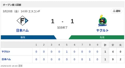 【引き分け】ハムファン集合