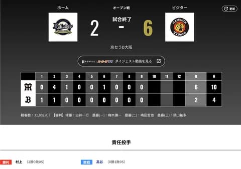 オリックス 阪神に2対6で敗戦・・・