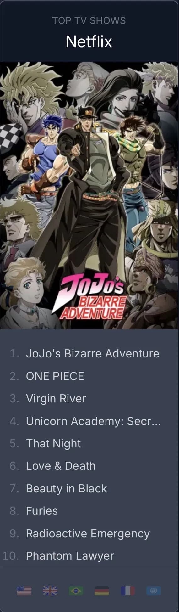 ジョジョ7部、Netflix全世界１位ｗｗｗｗｗｗｗｗｗｗｗｗｗｗ