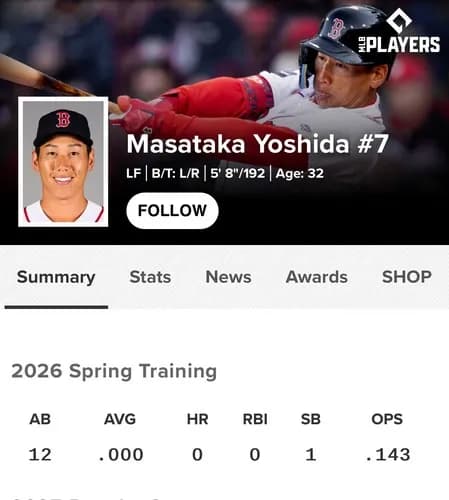 【超絶悲報】レッドソックス吉田正尚さん、オープン戦の打率.000でガチのマジで限界突破