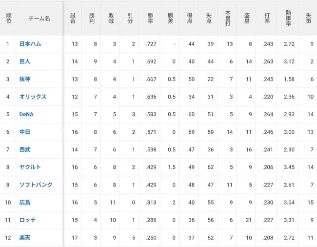 広島カープｗｗｗｗｗｗｗｗｗｗｗｗｗ