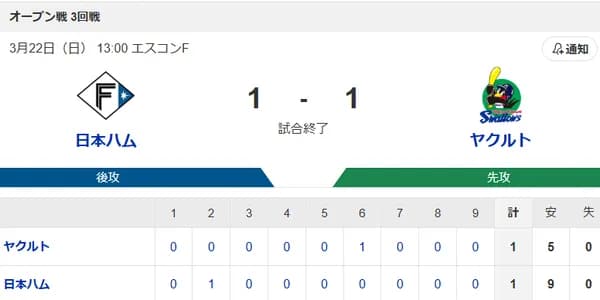 【試合結果】ヤクルト1-1日本ハム　先発小川5回1失点  オスナにタイムリー