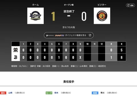 オリックス 阪神に1対0で勝利！高島、椋木ええな