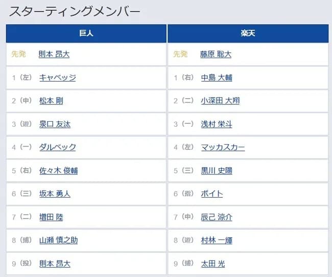【巨人対楽天オープン戦】5（右） 佐々木 俊輔　8（捕） 山瀬 慎之助