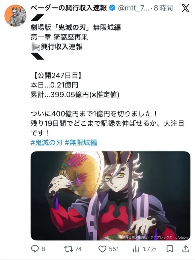 『鬼滅の刃 無限城編』、ついに興行収入399億になるWWWWWWWWWWWWWWWWWWWWWW