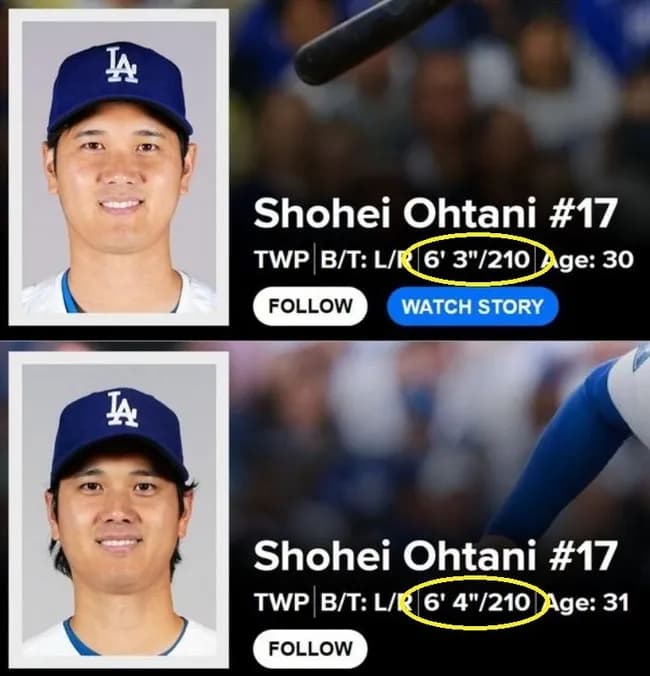 【悲報】大谷翔平さん、身長のサバ読みが発覚ｗｗｗｗｗｗｗｗｗｗｗ