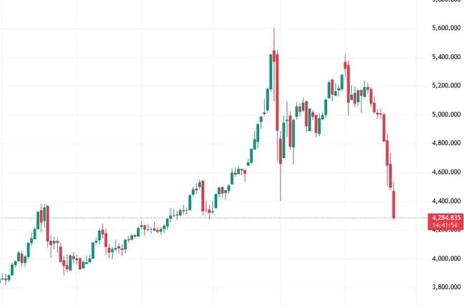 【悲報】ゴールド、大暴落ｗｗｗｗｗｗｗｗｗｗｗｗｗｗｗｗｗｗｗｗｗｗｗｗ