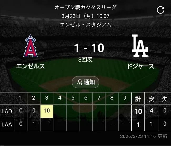 【悲報】ロサンゼルス・エンゼルスさん