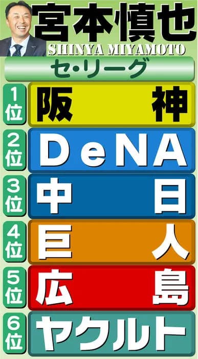 宮本慎也、古巣ヤクルト最下位予想「池山監督はケガ人対策で練習量減らしてる。これではもっと弱くなる