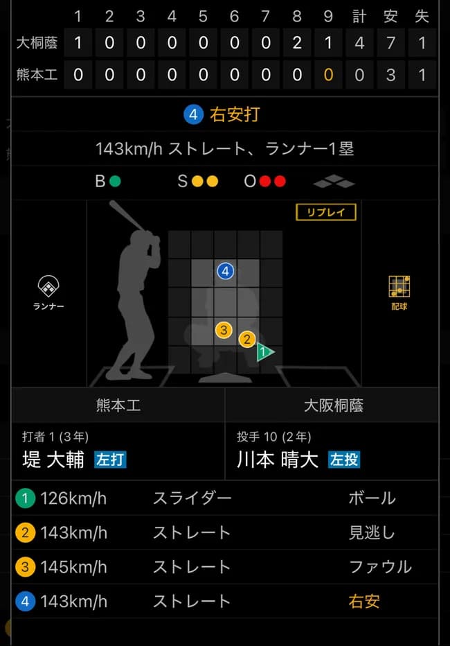 甲子園に化け物左腕が現れるｗｗｗｗｗｗｗｗｗ