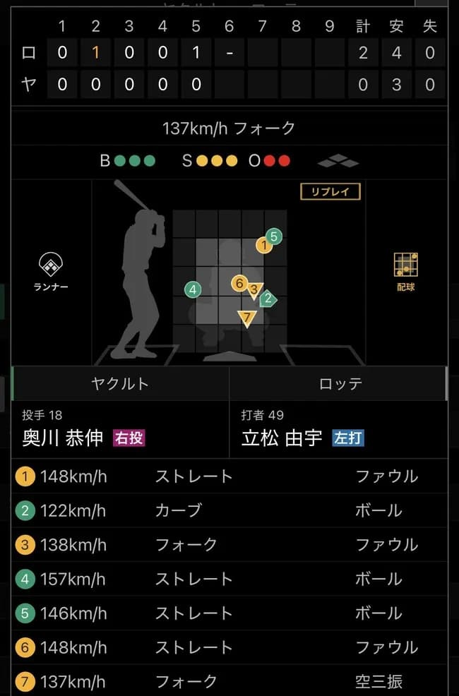 ヤクルト奥川、157キロｗｗｗｗｗｗｗｗｗｗｗｗｗｗ