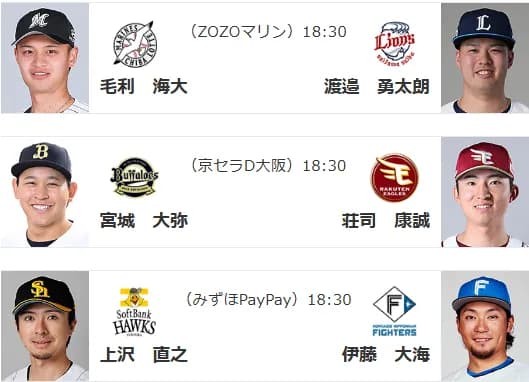 3/27(金)予告先発　上沢直之×伊藤大海